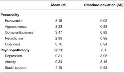 Problematic Smartphone Use—Comparison of Students With and Without Problematic Smartphone Use in Light of Personality